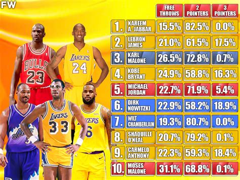 nba game score|gamescore best performances nba.